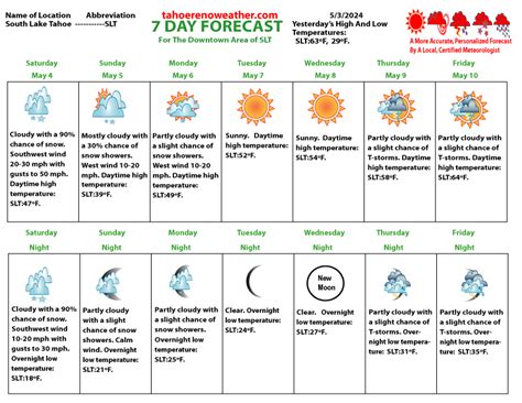 7 day forecast for south lake tahoe|accuweather forecast south lake tahoe.